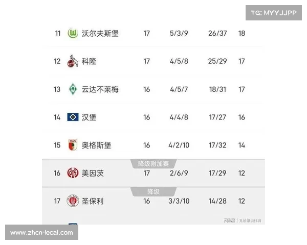 德甲赛季走势：拜仁领跑，多特霍村紧追